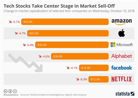 Defense Strategies for Volatile Tech Stocks