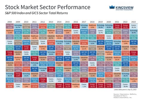 Performance of defensive sectors during market downturns